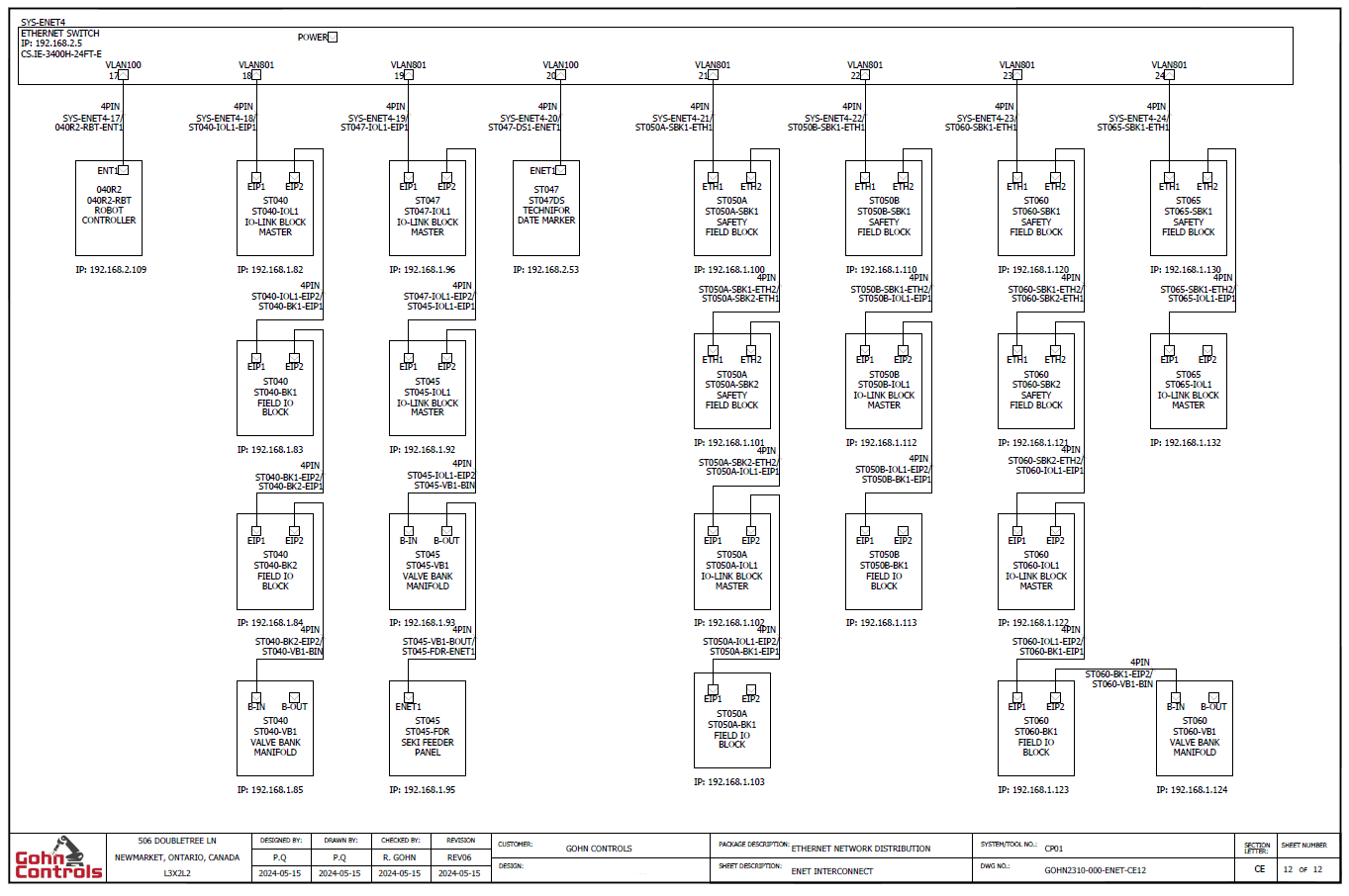 Ethernet network interconnect drawing showing IP addressing for robot and IO devices